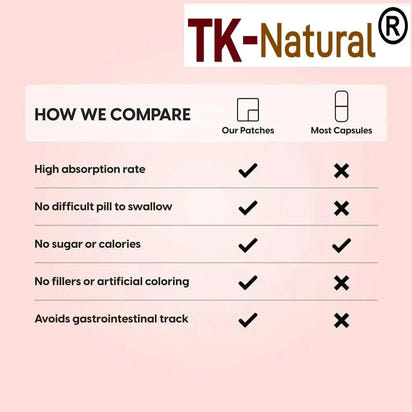 30 Patches Hair Growth Vitamins Transdermal Patches with Saw Palmetto for Women - Dht Blocker,Thicker,Longer Hair Regrowth - Rami Wellness Talk