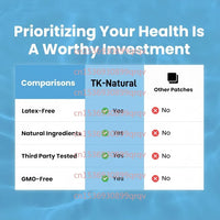 30 Patches Turkesterone Transdermal Patches - Promotes Endurance, Muscle Growth - Rami Wellness Talk