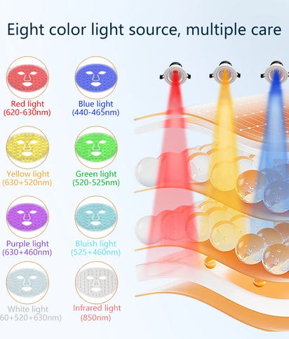 7＋1 Colors LED  Face Mask and Neck  with 850NM Near-infrared Rechargeable Red Light Therapy Mask Skin Care Device for Anti-Aging