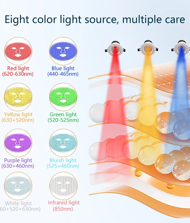 7＋1 Colors LED  Face Mask and Neck  with 850NM Near-infrared Rechargeable Red Light Therapy Mask Skin Care Device for Anti-Aging