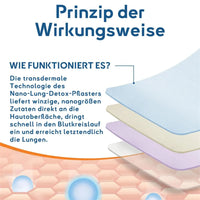 Portable Lung Cleansing Patch Respiratory Health Tapes Respiratory Support Patches For Travel Business Work Health Care Supplies - Rami Wellness Talk