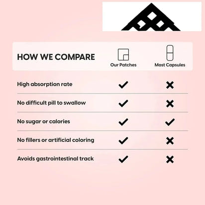 Quercetin Phytosome Transdermal Patches With Vitamin C And Zinc Immune Support Anti-inflammatory 30 Patches - Rami Wellness Talk