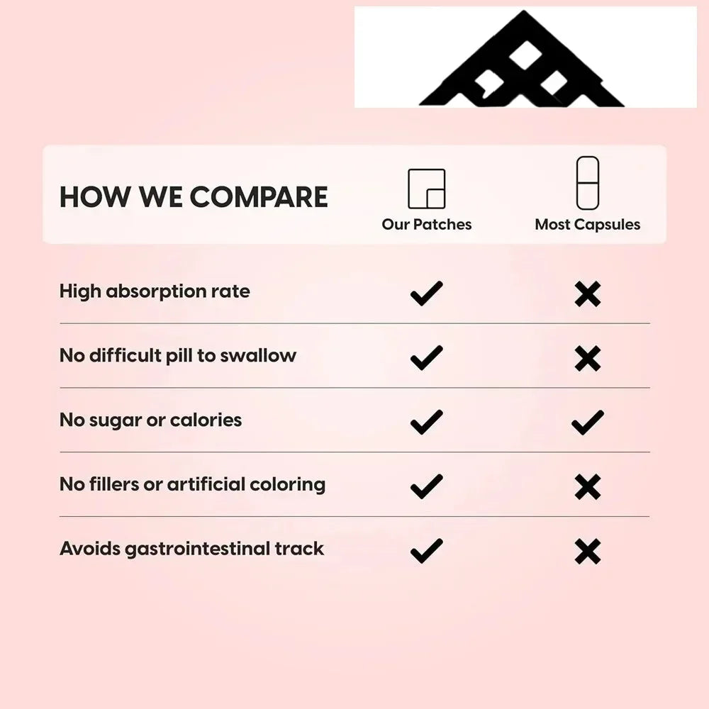 Quercetin Phytosome Transdermal Patches With Vitamin C And Zinc Immune Support Anti-inflammatory 30 Patches - Rami Wellness Talk