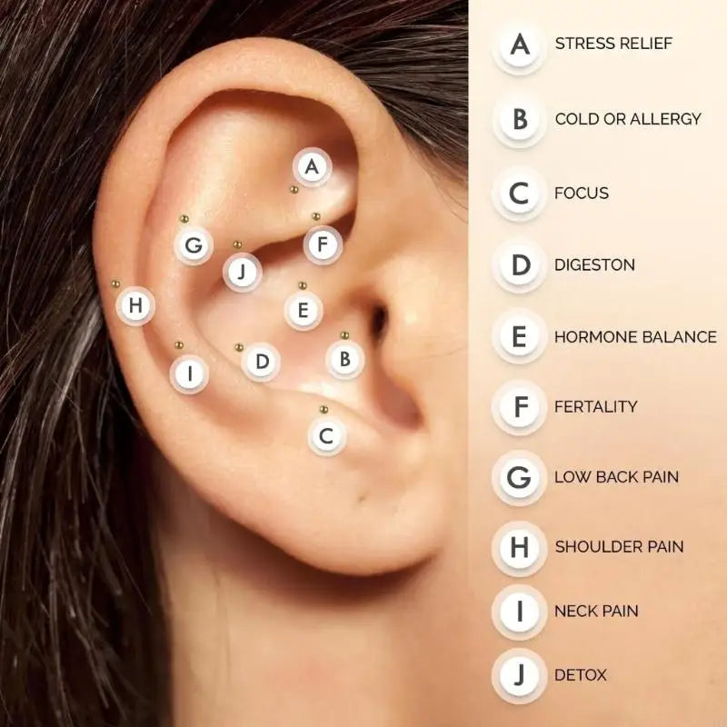 100Pcs Ear Care Seed Auricular Ear Sticker Massager Clear Ear Point Sticker 24BD