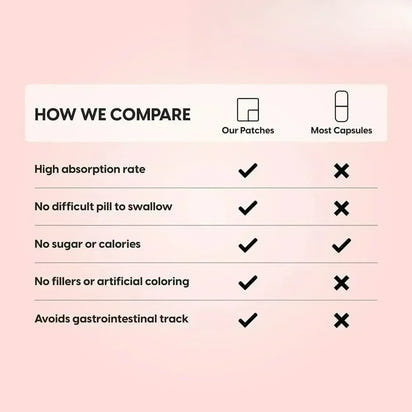 VitalBoost Antioxidant Energy Patches: Immunity & Fatigue Relief - Rami Wellness Talk