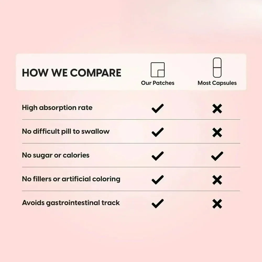 VitalBoost Antioxidant Energy Patches: Immunity & Fatigue Relief - Rami Wellness Talk