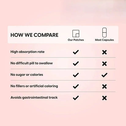 Vitamin D3 & Vitamin B12 Transdermal Patches Natural Energy, Mood, Metabolism & Focus 30 Patches - Rami Wellness Talk